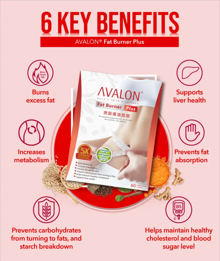 Avalon Fat Burner Plus Review (Latest Improved Formula)