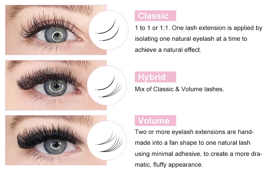 Classic Vs Volume Vs Hybrid Eyelash Extensions