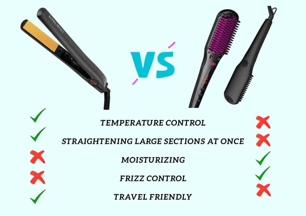 Steam hair straighteners vs Flat Irons Which is Better?